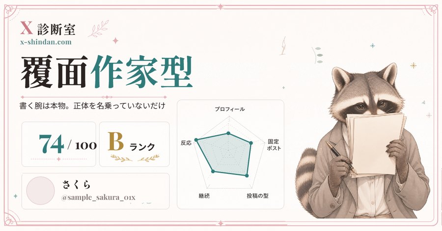 診断書のみほん: 74点・Bランク「覆面作家型」
