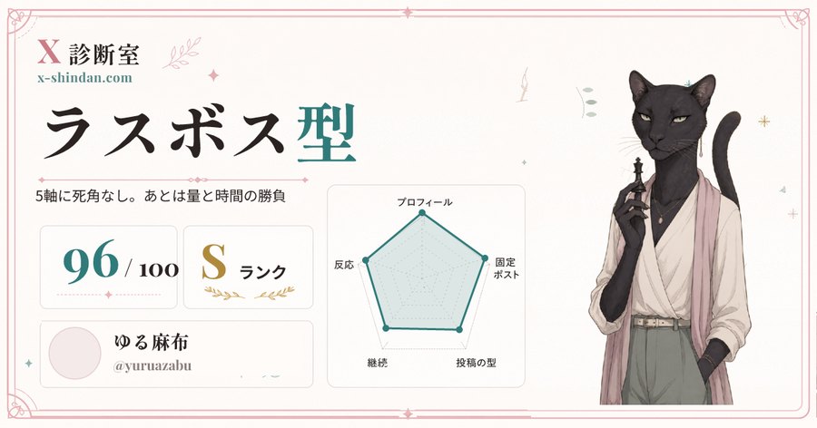 診断書のみほん: 96点・Sランク「ラスボス型」