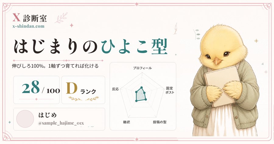 診断書のみほん: 28点・Dランク「はじまりのひよこ型」
